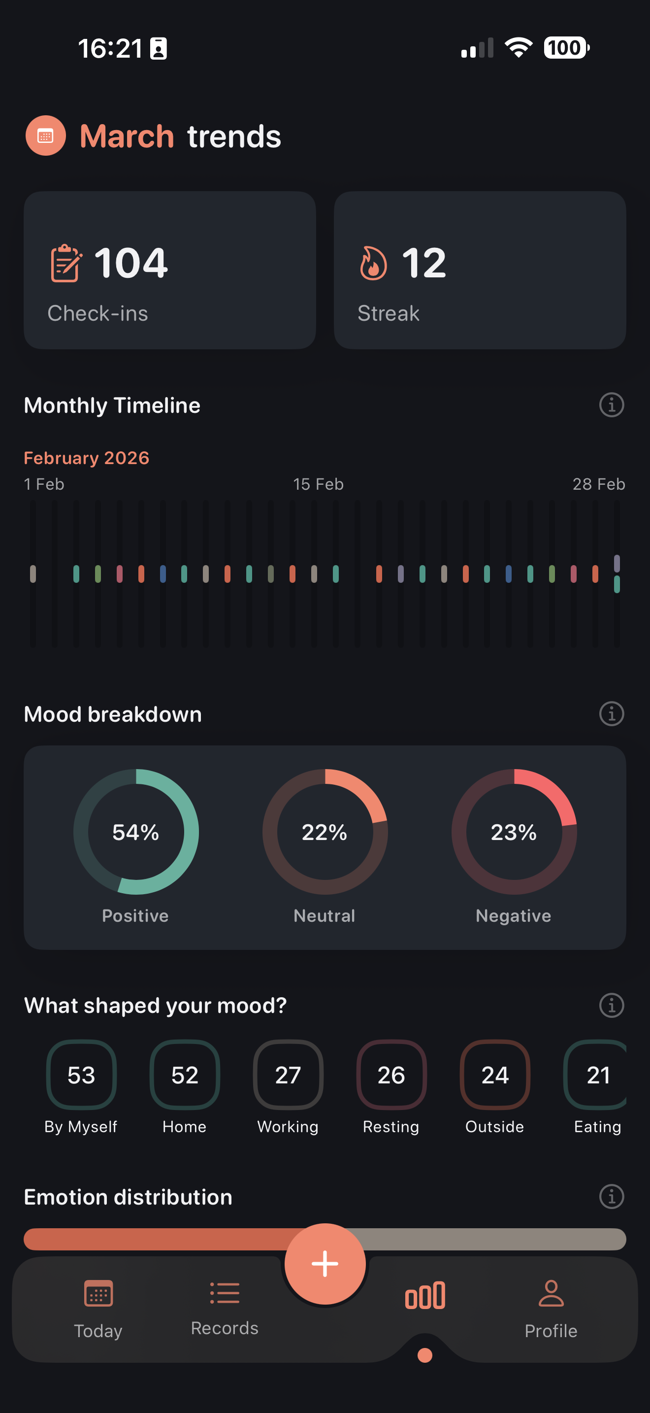 Lune trends and analytics screen